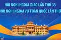 Hội nghị Ngoại giao lần thứ 33 và Hội nghị Ngoại vụ toàn quốc lần thứ 22
