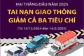 Tai nạn giao thông giảm cả ba tiêu chí trong 2 tháng đầu năm 2025