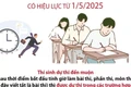 Những điều cần biết khi dự thi tuyển dụng công chức, viên chức, thi nâng ngạch