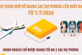 Quy định mới về mang sạc dự phòng lên máy bay từ 1/7/2026
