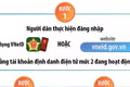Hướng dẫn 5 bước lấy ý kiến sửa đổi Hiến pháp năm 2013 trên VNeID