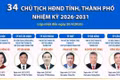 Thông tin về 34 Chủ tịch HĐND tỉnh, thành phố nhiệm kỳ 2026-2031