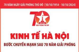 Kinh tế Hà Nội - Bước chuyển mạnh sau 70 năm giải phóng