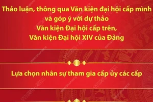 Ba nhiệm vụ trọng tâm của Đại hội đảng bộ các cấp nhiệm kỳ 2025-2030