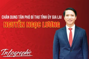 Chân dung tân Phó Bí thư Tỉnh ủy Gia Lai Nguyễn Ngọc Lương