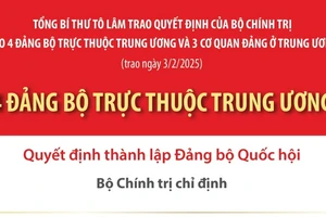 Nhân sự 4 Đảng bộ trực thuộc Trung ương được trao Quyết định ngày 3/2/2025