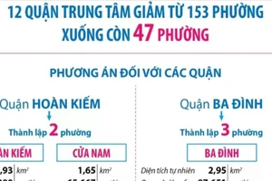 Hà Nội: Dự kiến tên, diện tích, dân số 47 phường sau sắp xếp đơn vị hành chính