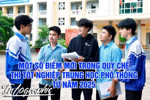 Một số điểm mới trong Quy chế thi tốt nghiệp Trung học Phổ thông từ năm 2025