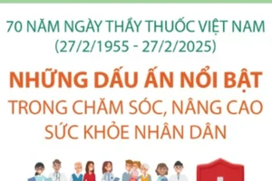 Những dấu ấn nổi bật trong chăm sóc, nâng cao sức khỏe nhân dân