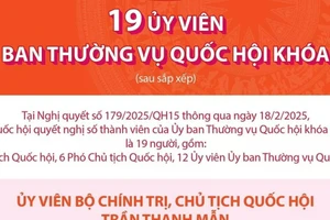 19 Ủy viên Ủy ban Thường vụ Quốc hội khóa XV