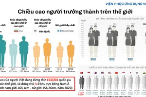 Dự báo chiều cao người Việt Nam đến năm 2030