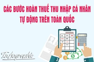 Các bước hoàn thuế thu nhập cá nhân tự động trên toàn quốc