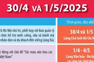 Chuỗi hoạt động và sự kiện dịp nghỉ lễ 30/4 và 1/5 tại Hà Nội