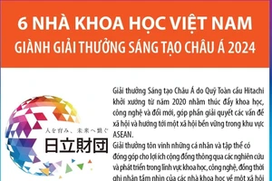 6 nhà khoa học Việt Nam giành Giải thưởng Sáng tạo châu Á 2024