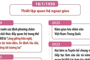 Quan hệ Đối tác Hợp tác Chiến lược Toàn diện Việt Nam-Trung Quốc