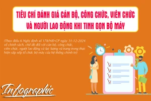 Tiêu chí đánh giá cán bộ, công chức, viên chức và người lao động khi tinh gọn bộ máy