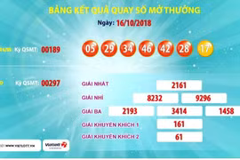 Vé số Vietlott bán "dưới mặt đất" cùng trúng giải độc đắc 2