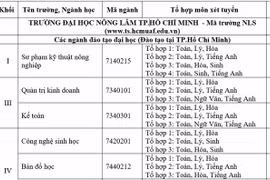 ĐH Nông lâm TP.HCM dự kiến mở ngành mới tại Gia Lai