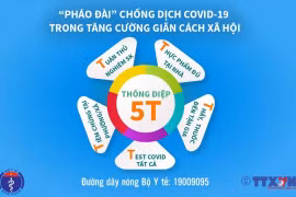 Thông điệp 5T-"Pháo đài" chống dịch Covid-19 trong tăng cường giãn cách xã hội