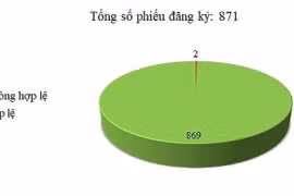 Thông báo mời chào hàng của Phòng KT-HT Kbang chưa hợp lệ