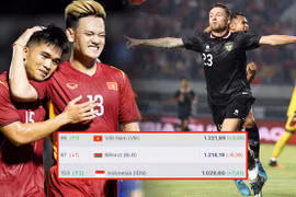 Thắng sốc Curacao, Indonesia được cộng số điểm hơn gấp đôi tuyển Việt Nam