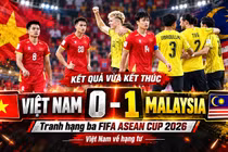 Việt Nam 0-1 Malaysia: VAR từ chối phạt đền, thầy trò Kim Sang-sik về thứ tư