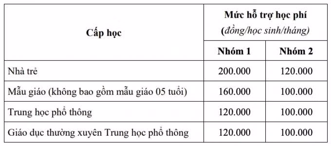 muc-ho-tro-hoc-phi.jpg
