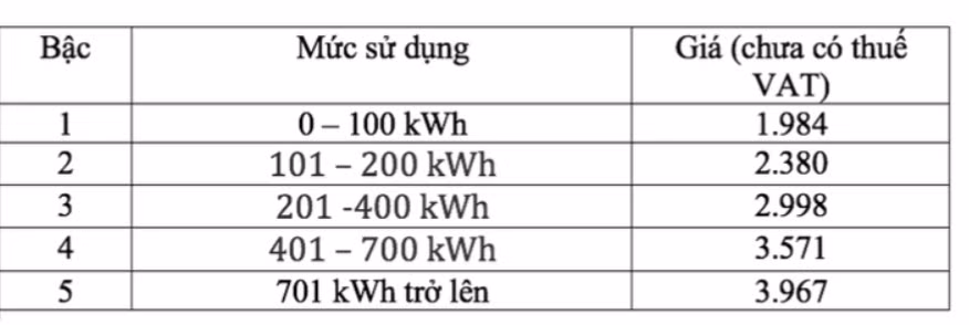 bieu-gia-dien-moi-vua-co-hieu-luc.png