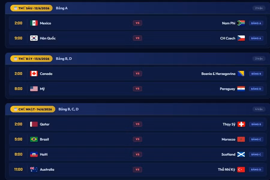 Lịch thi đấu World Cup 2026 từ ngày 12/6 đến 14/6.