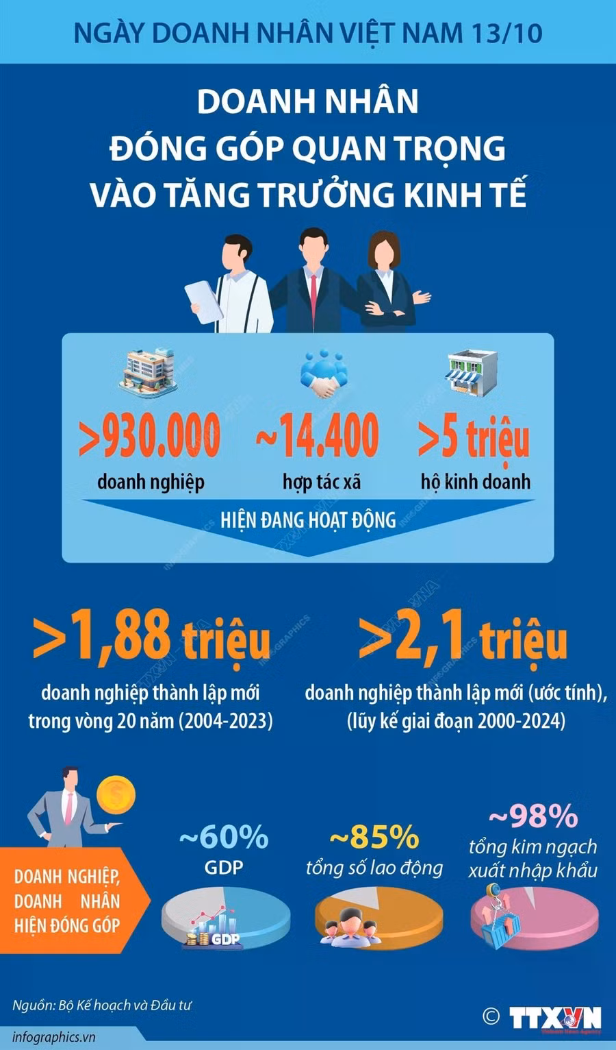 doanh-nhan2-3300.webp
