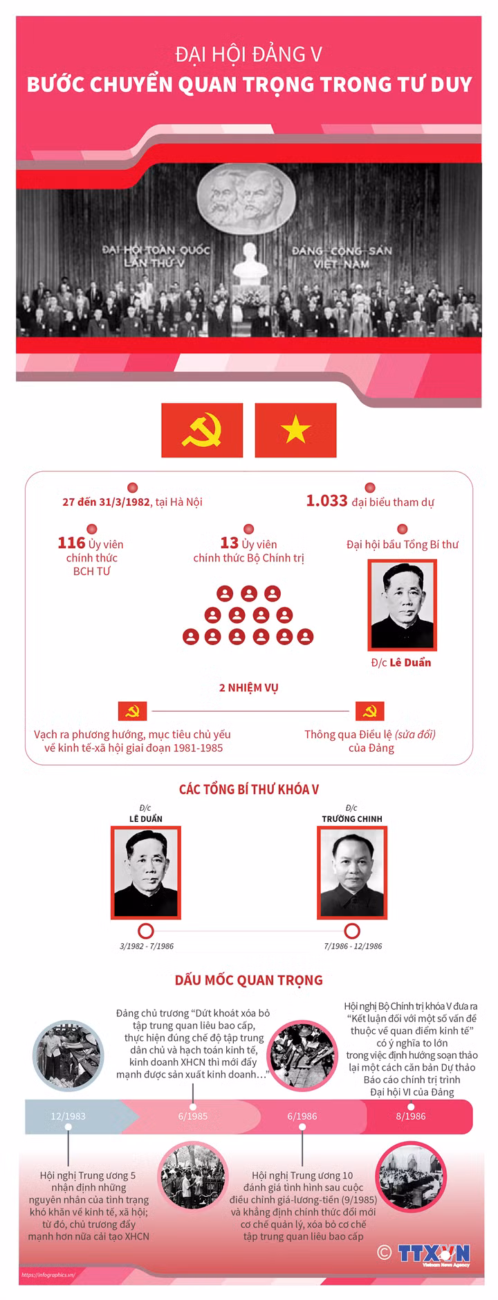 infographics-dai-hoi-dang-v-12.png