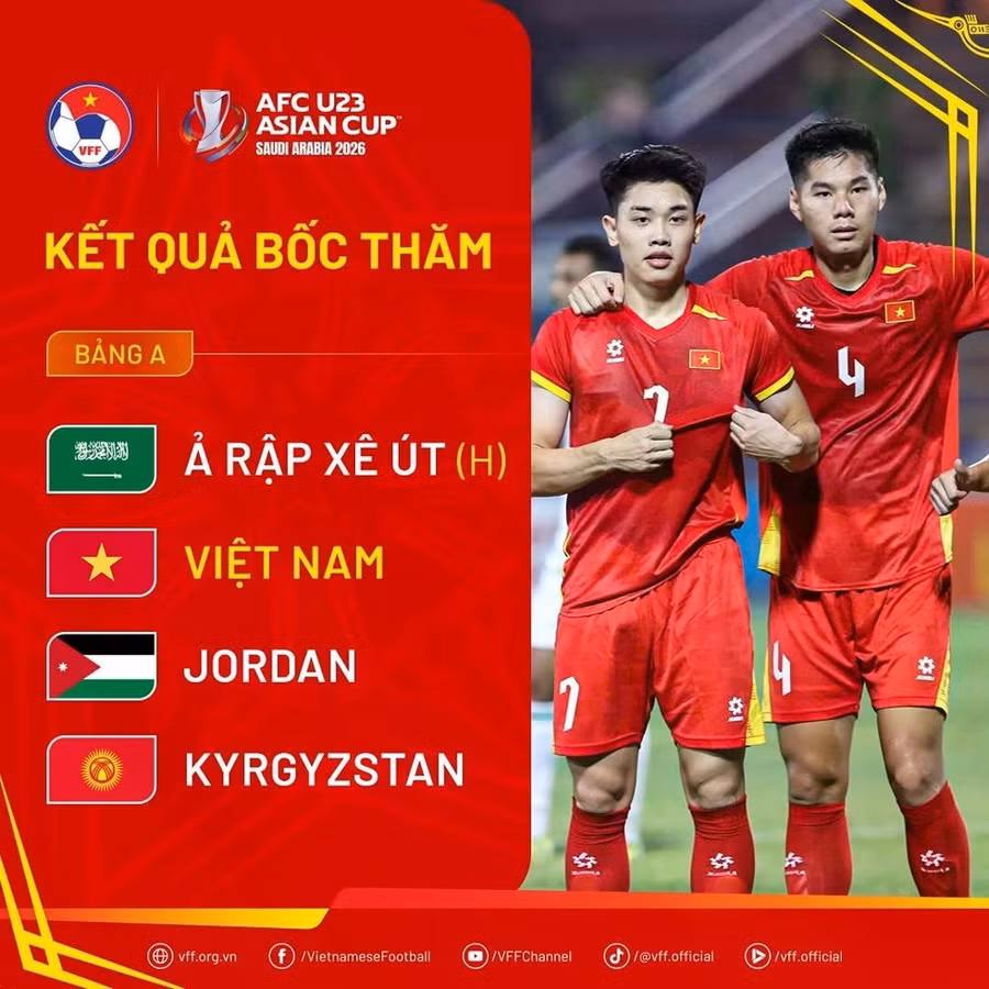 Bảng đấu của U.23 Việt Nam
