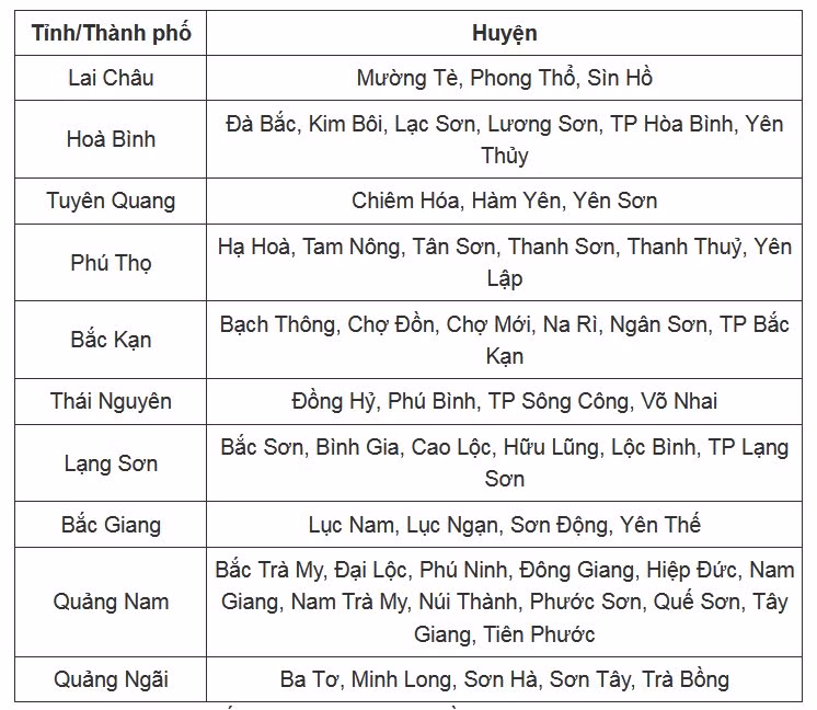 cac-tinh-thanh-mua.jpg