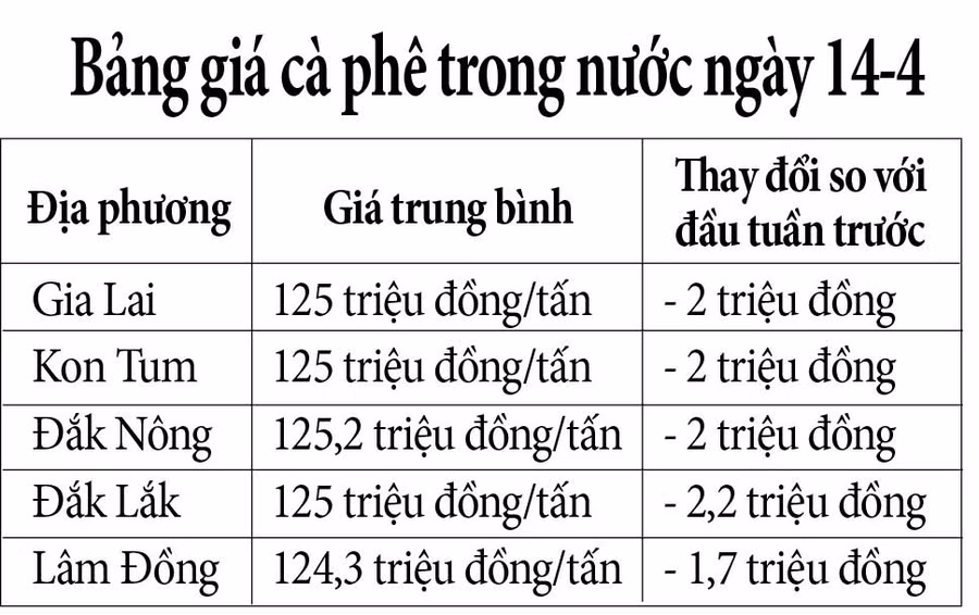 bang-gia-cf.jpg