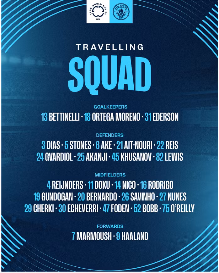 Danh sách thi đấu FIFA Club World Cup 2025 của Man City