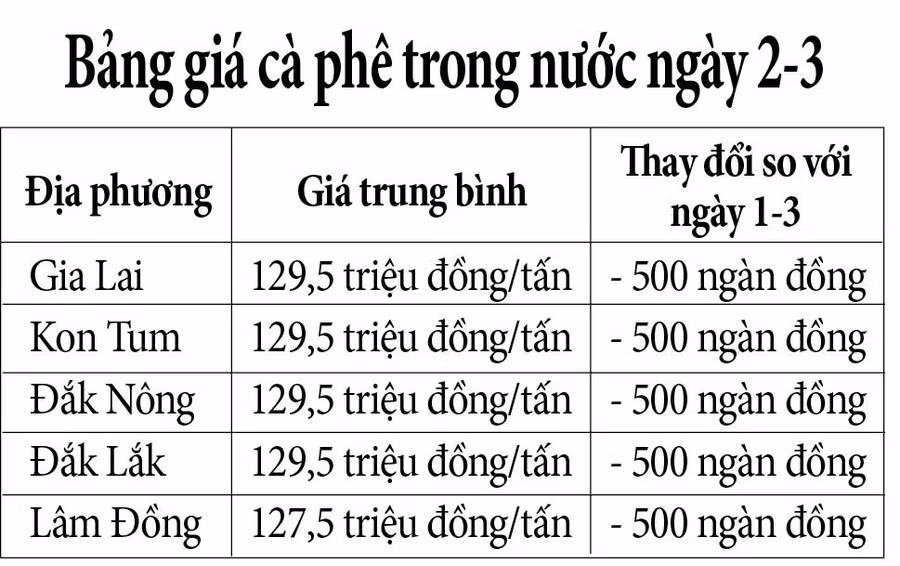 gia-ca-phe-bang.jpg