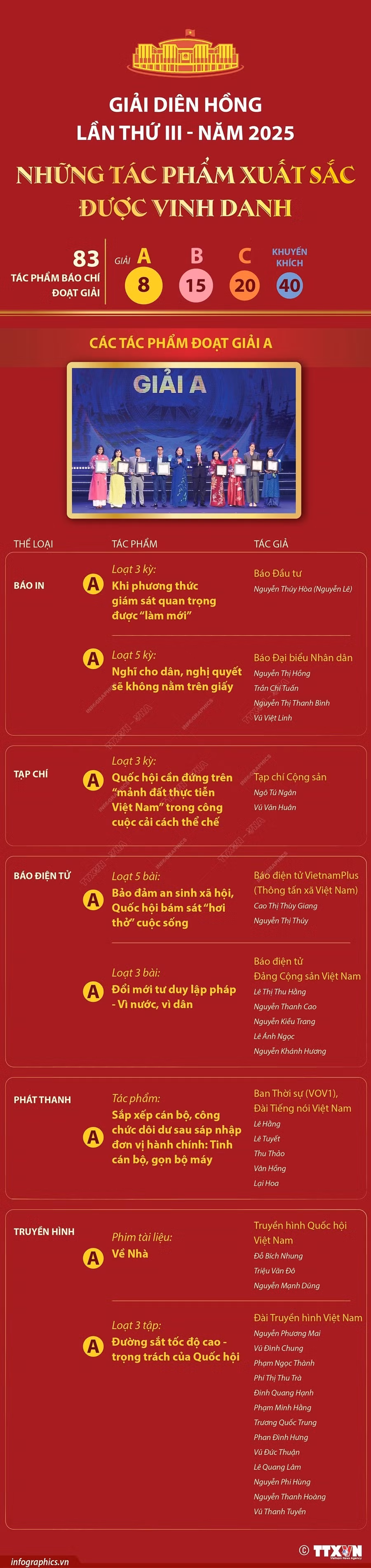 giai-dien-hong-lan-thu-ba-nam-2025-ddd.jpg