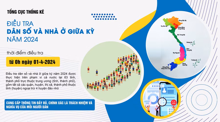 Cục Thống kê tỉnh Gia Lai đẩy mạnh việc tuyên truyền mục đích, ý nghĩa của cuộc điều tra, quyền và nghĩa vụ của đối tượng điều tra tại các địa bàn điều tra. Ảnh: Minh Phương Cục Thống kê tỉnh Gia Lai đẩy mạnh việc tuyên truyền mục đích, ý nghĩa của cuộc điều tra, quyền và nghĩa vụ của đối tượng điều tra tại các địa bàn điều tra. Ảnh: Minh Phương