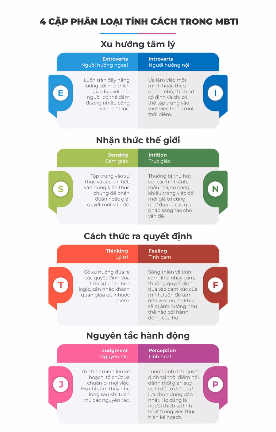 4 cặp phân loại tính cách. Ảnh: Quỳnh Như 4 cặp phân loại tính cách. Ảnh: Quỳnh Như