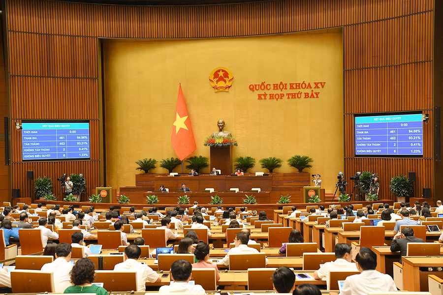 Quốc hội thông qua Nghị quyết về bổ sung thí điểm một số cơ chế, chính sách đặc thù phát triển tỉnh Nghệ An. Ảnh: Lâm Hiển/nguồn daibieunhandan.vn