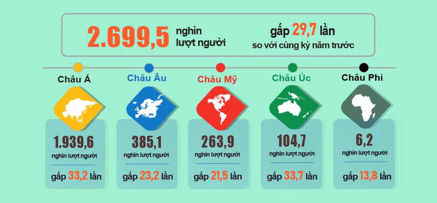 Nâng cao hiệu quả công tác thống kê du lịch để đánh giá, hoạch định chính sách và thúc đẩy phát triển du lịch Việt Nam hiệu quả, bền vững trong thời gian tới. Ảnh: Biểu đồ khách quốc tế đến Việt Nam trong quý I/2023 - Nguồn: Thanhuytphcm.vn Nâng cao hiệu quả công tác thống kê du lịch để đánh giá, hoạch định chính sách và thúc đẩy phát triển du lịch Việt Nam hiệu quả, bền vững trong thời gian tới. Ảnh: Biểu đồ khách quốc tế đến Việt Nam trong quý I/2023 - Nguồn: Thanhuytphcm.vn