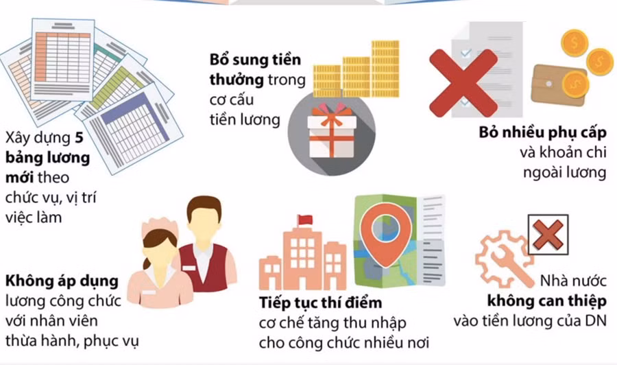Cải cách tiền lương sẽ khiến công chức, viên chức, trong đó có lực lượng giáo viên đảm bảo cuộc sống và yên tâm công tác hơn. Ảnh: Thanh Tùng