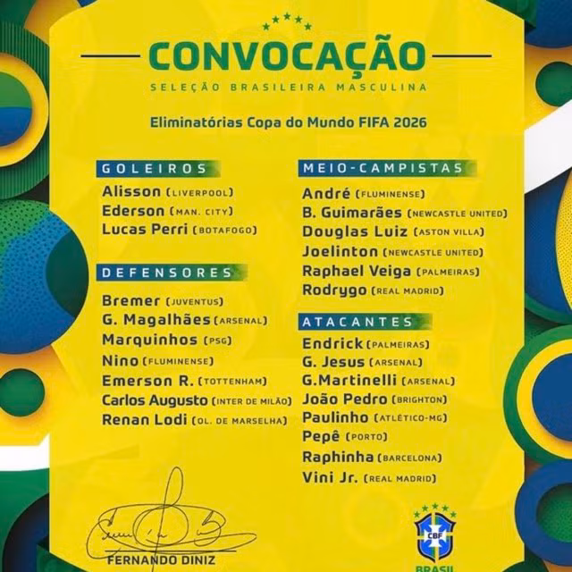 Danh sách đội tuyển Brazil. Ảnh: CBF