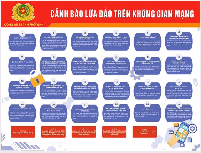 Cơ quan công an khuyến cáo các hình thức lừa đảo qua mạng xã hội.