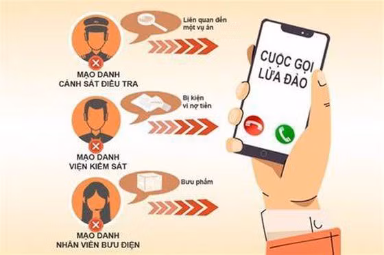 Bộ Công an và Công an TPHCM nhiều lần cảnh báo các thủ đoạn lừa đảo giả danh người có chức danh tại các cơ quan tố tụng