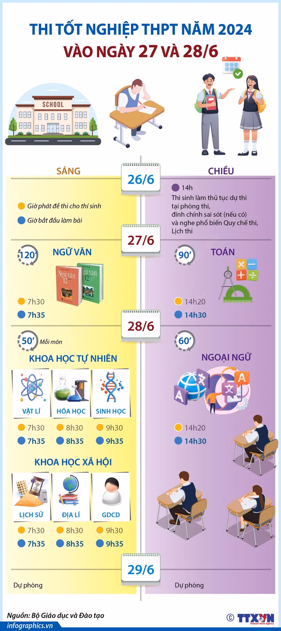 Lịch thi tốt nghiệp THPT 2024. Đồ họa TTXVN