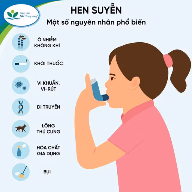 Ảnh: BV Nhi T.Ư