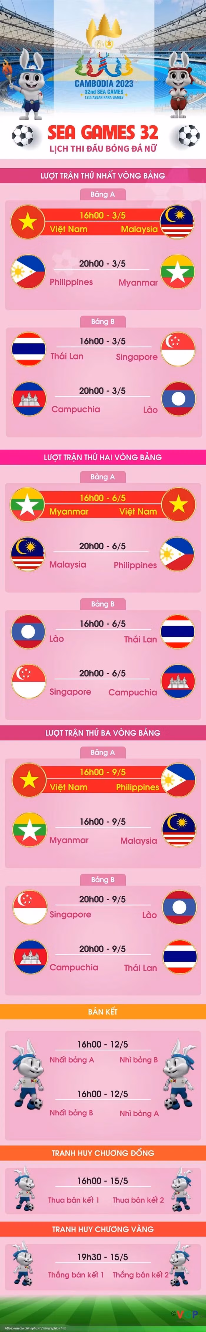 Lịch thi đấu Bóng đá nữ tại SEA Games 32.