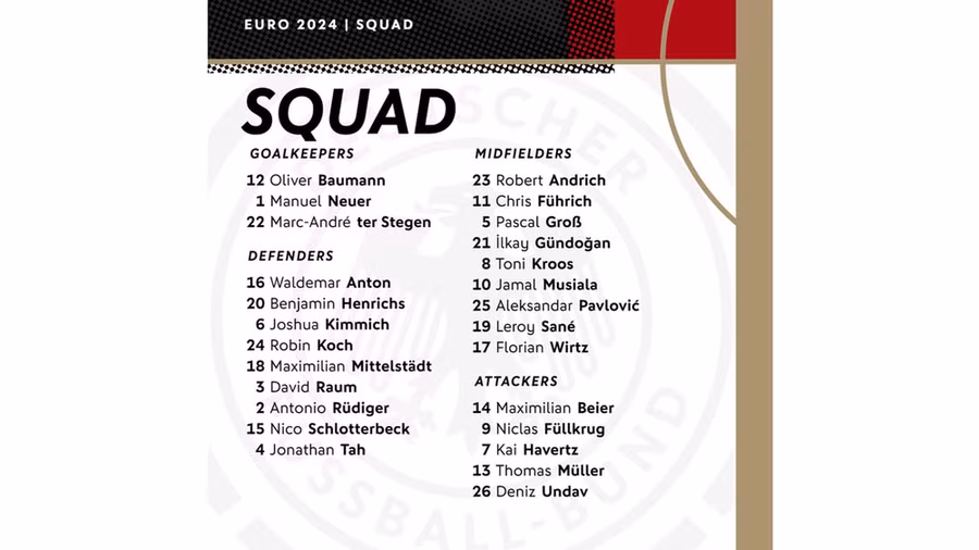 Danh sách Đội tuyển Đức dự EURO 2024. (Nguồn: DFB)