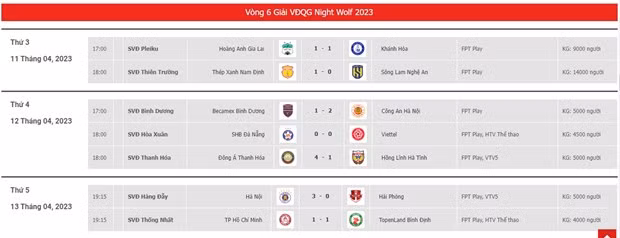 Kết quả vòng 6 V-League 2023. (Ảnh: VPF)